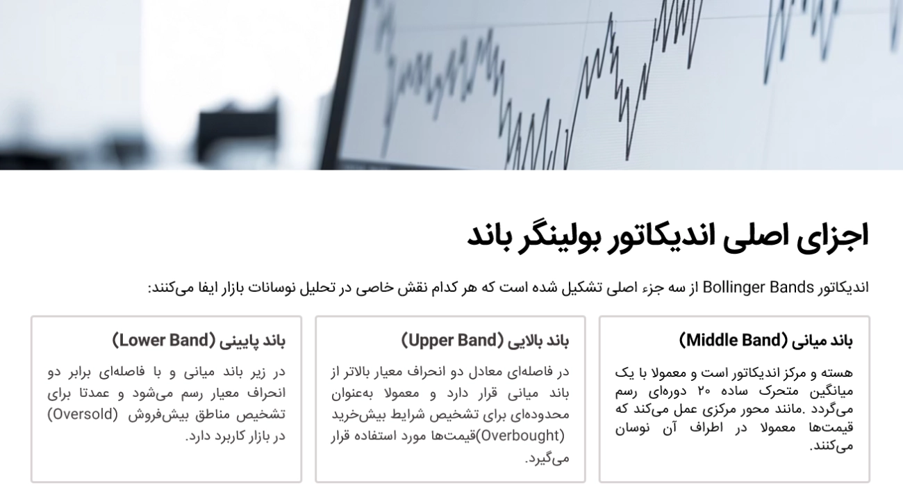 اجزای اصلی اندیکاتور بولینگر باند