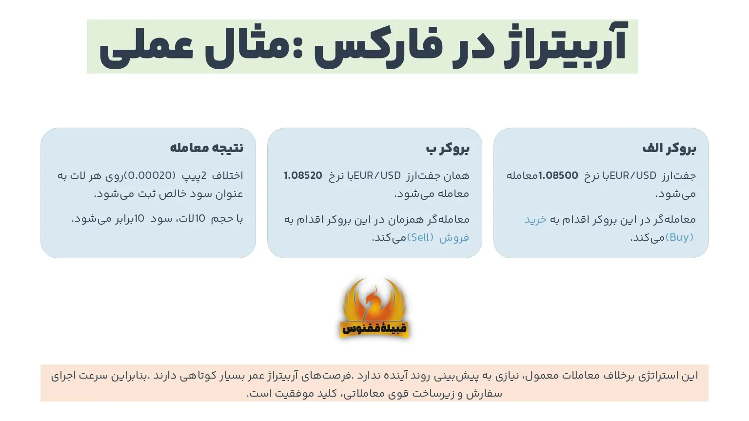 استراتژی های ترید