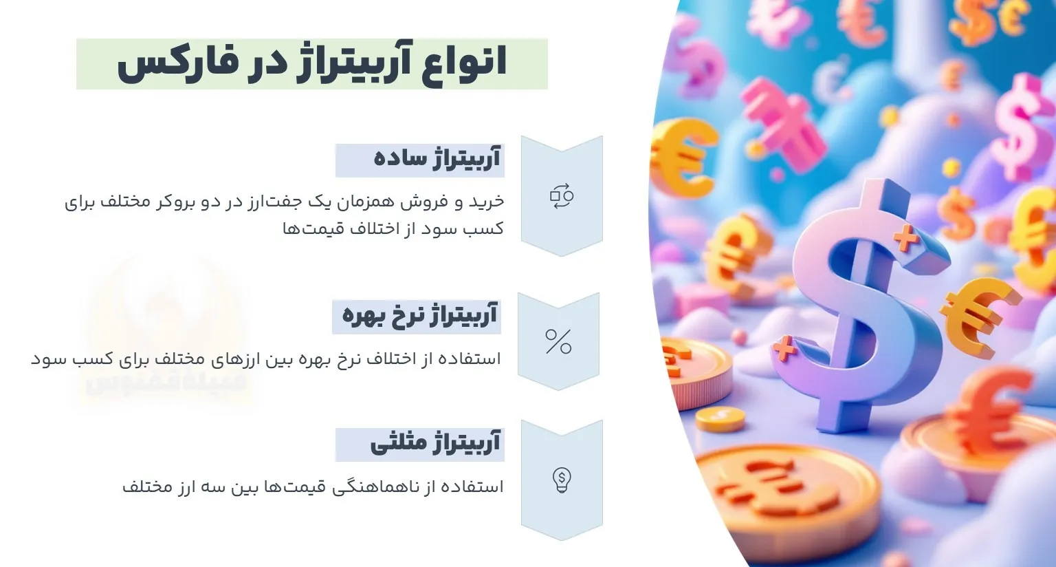 انواع اربیتراژ در فارکس