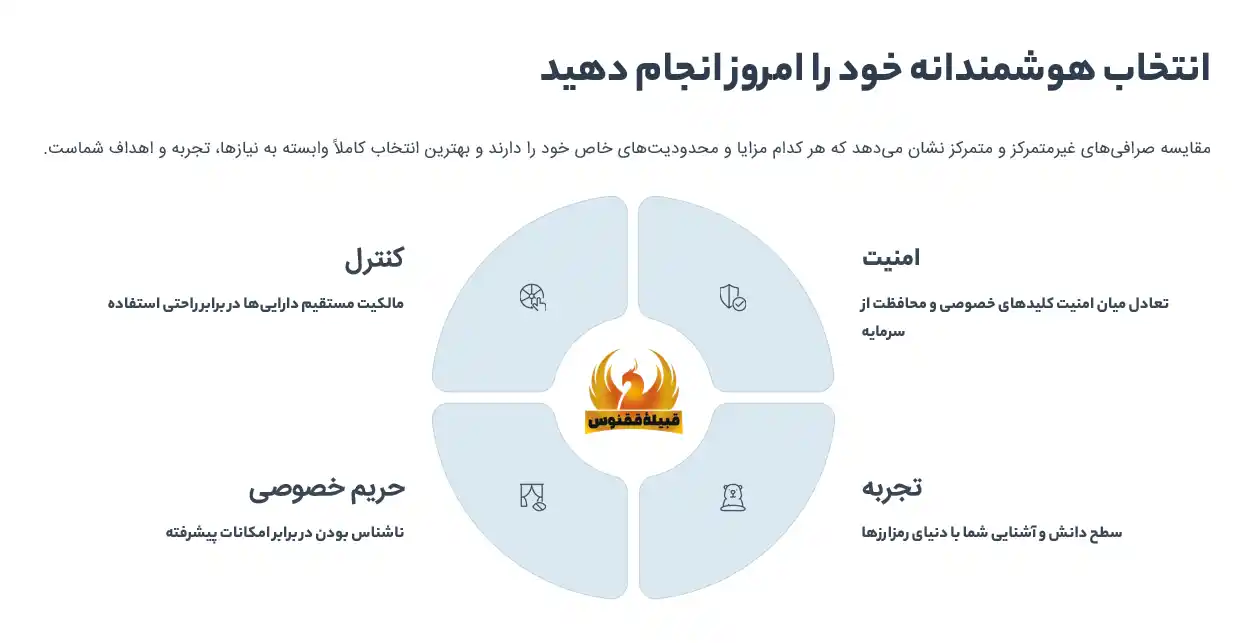 انتخاب هوشمندانه