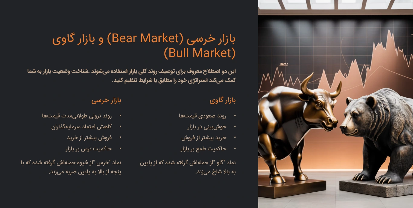 بازار خرسی و گاوی چیست؟
