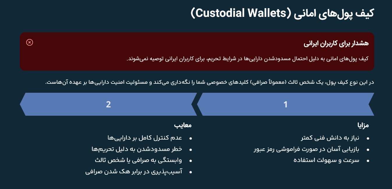 کیف پول های امانی