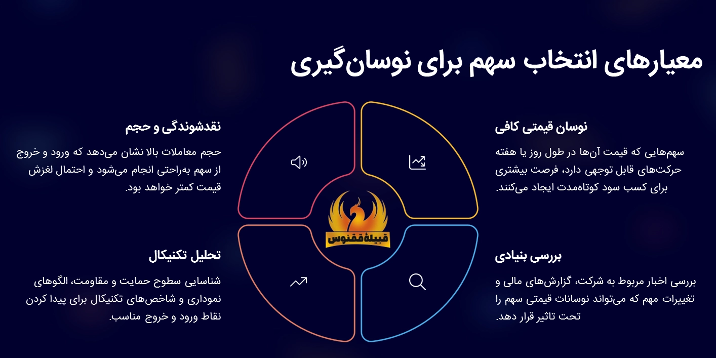 معیار های انتخاب سهم برای نوسان گیری