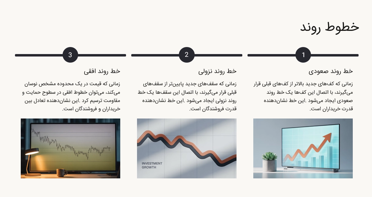 خطوط روند در پرایس اکشن