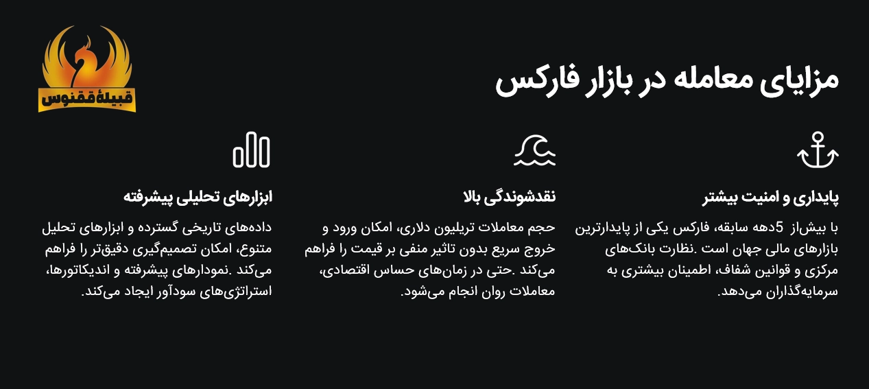 مزایای معامله در فارکس