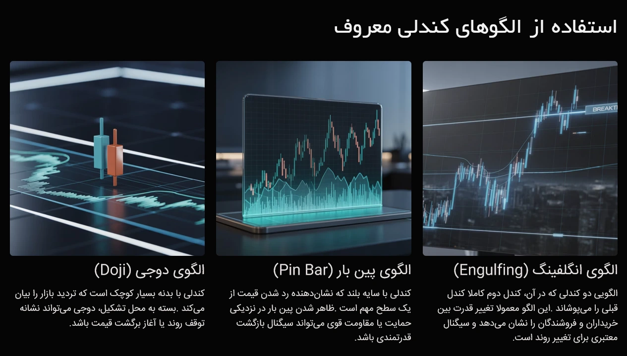 چندتا از الگو های کندلی معروف