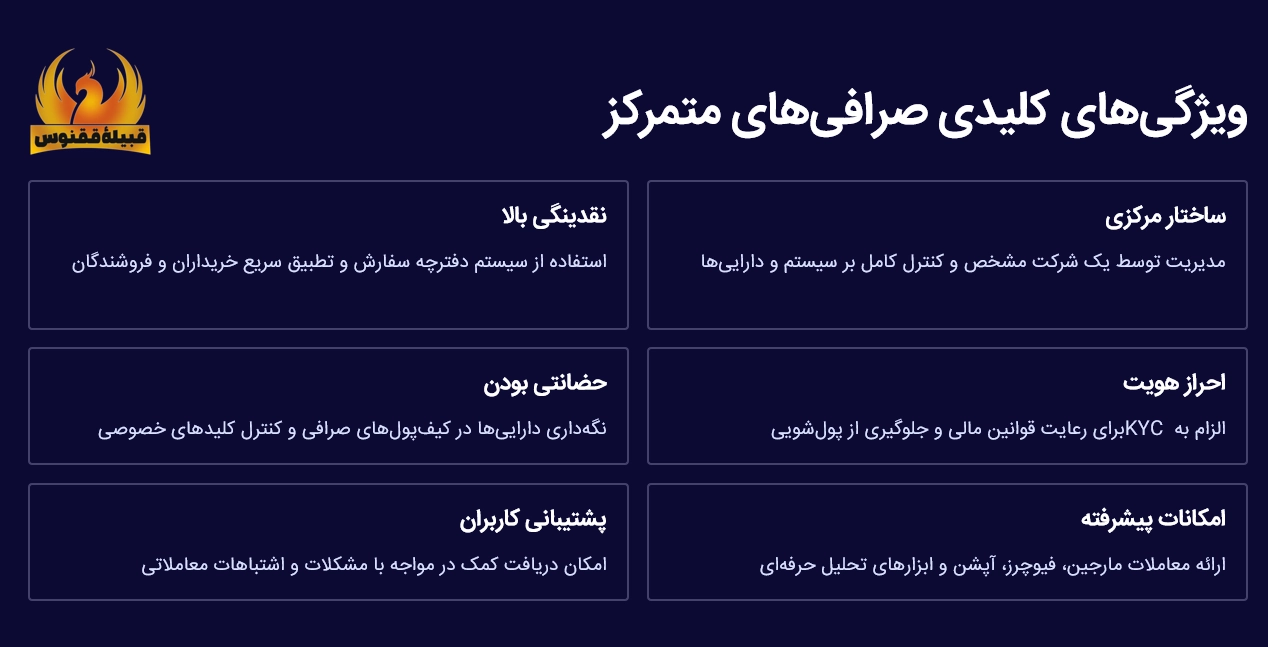 ویژگی های کلیدی صرافی متمرکز