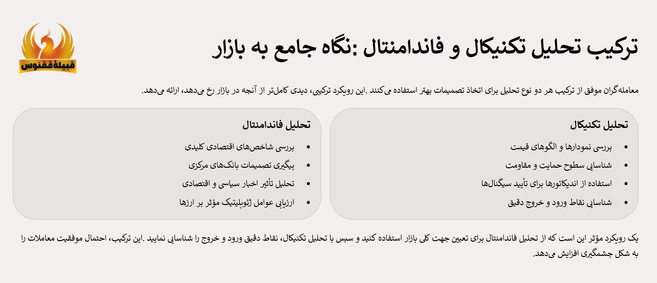 ترکیب تحلیل فاندامنتال و تکنیکال