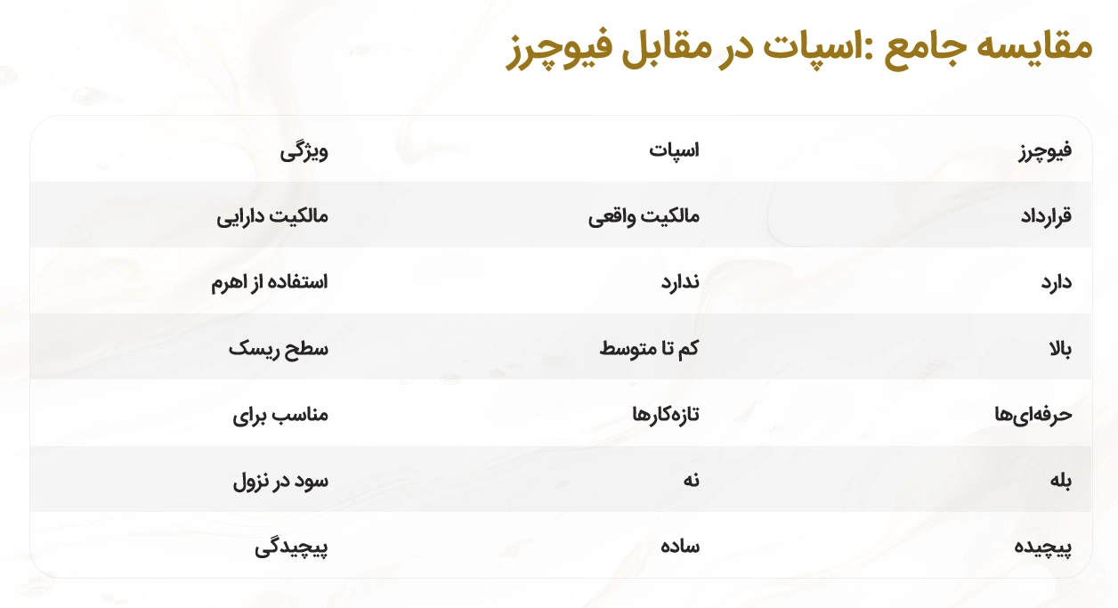 مقایسه اسپات و فیوچرز