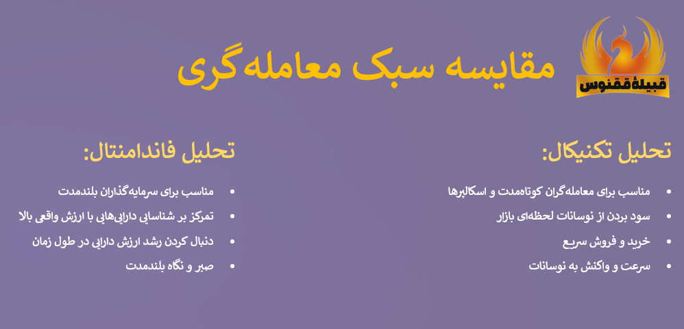 مقایسه سبک معامله گری