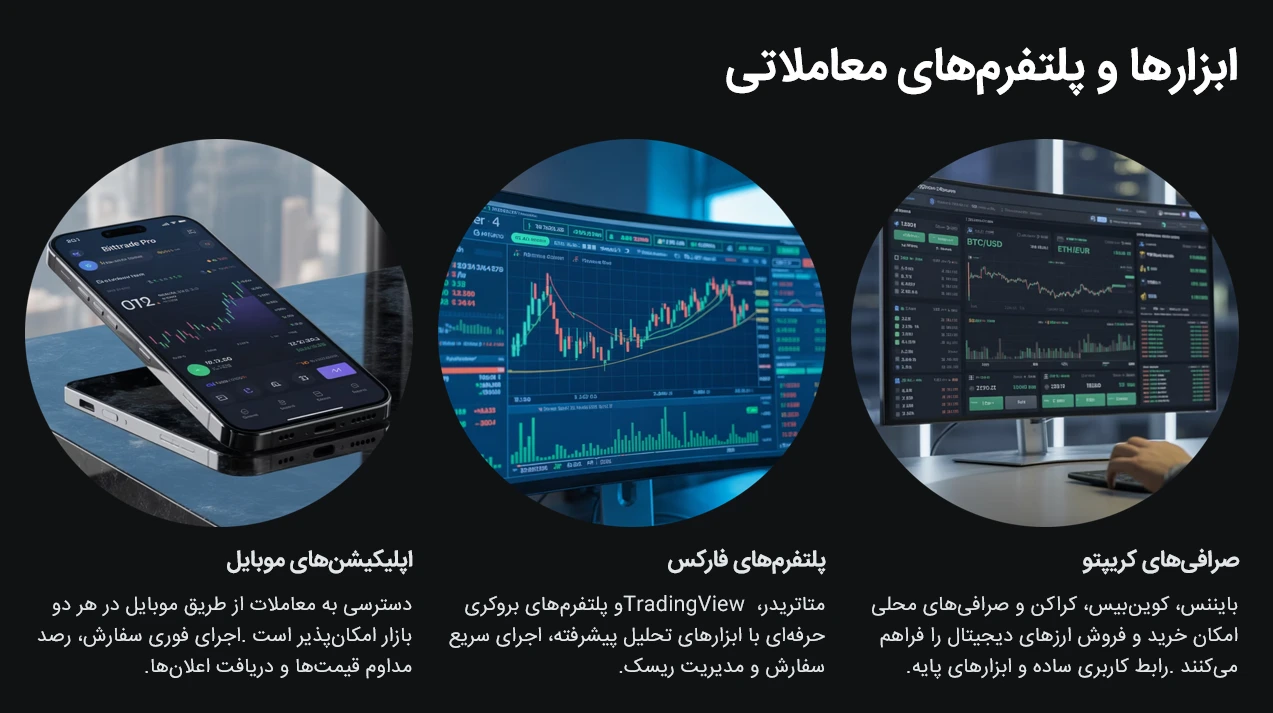 پلتفرم های معاملاتی