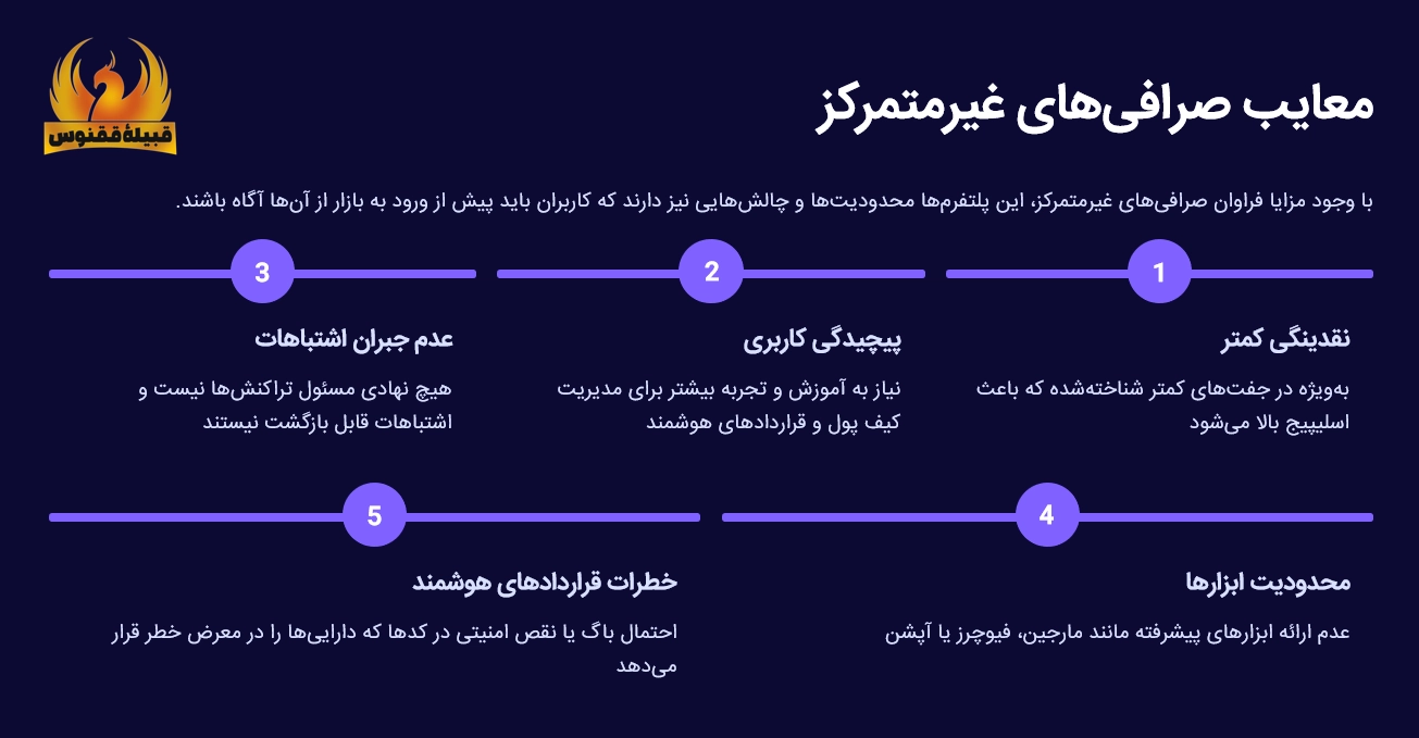 معایب صرافی های غیرمتمرکز