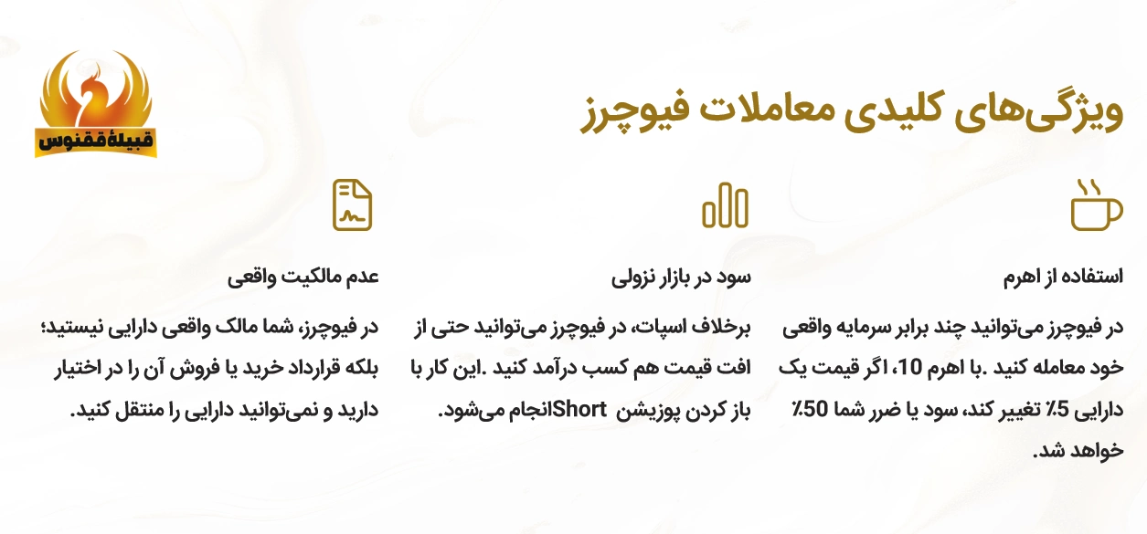 ویژگی های کلیدی معاملات فیوچرز