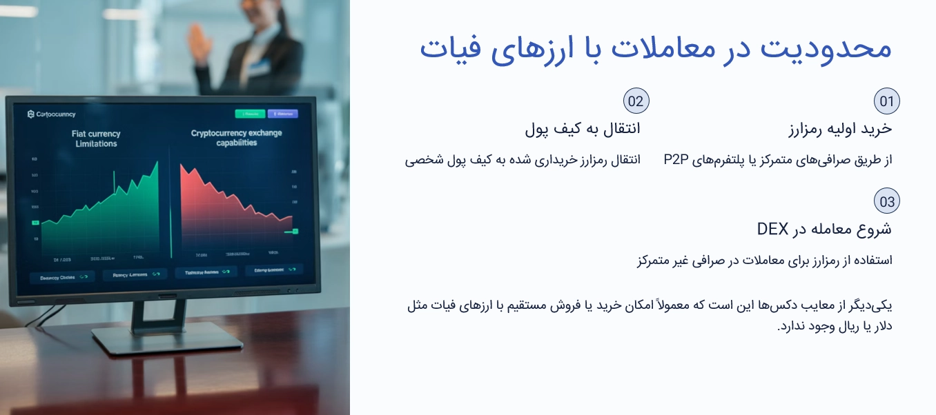 محدودیت در معاملات با ارزهای فیات
