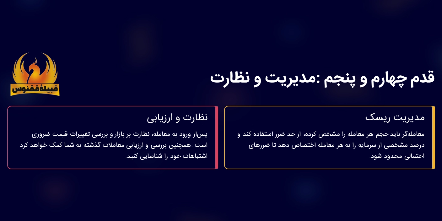 قدم چهارم و پنجم؛ مدیریت ریسک و نظارت و ارزیابی