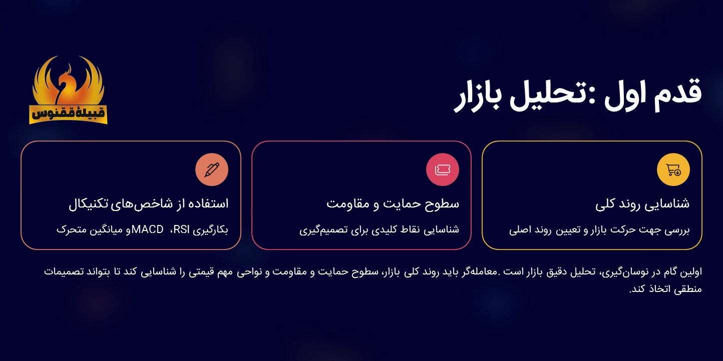 قدم اول؛ تحلیل بازار