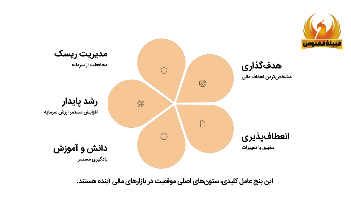آینده بازارهای مالی در ایران
