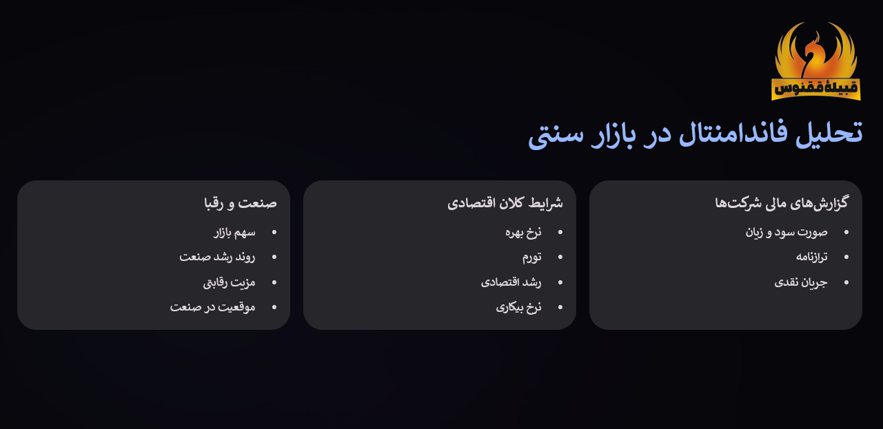 تحلیل فاندامنتال در بازار سنتی