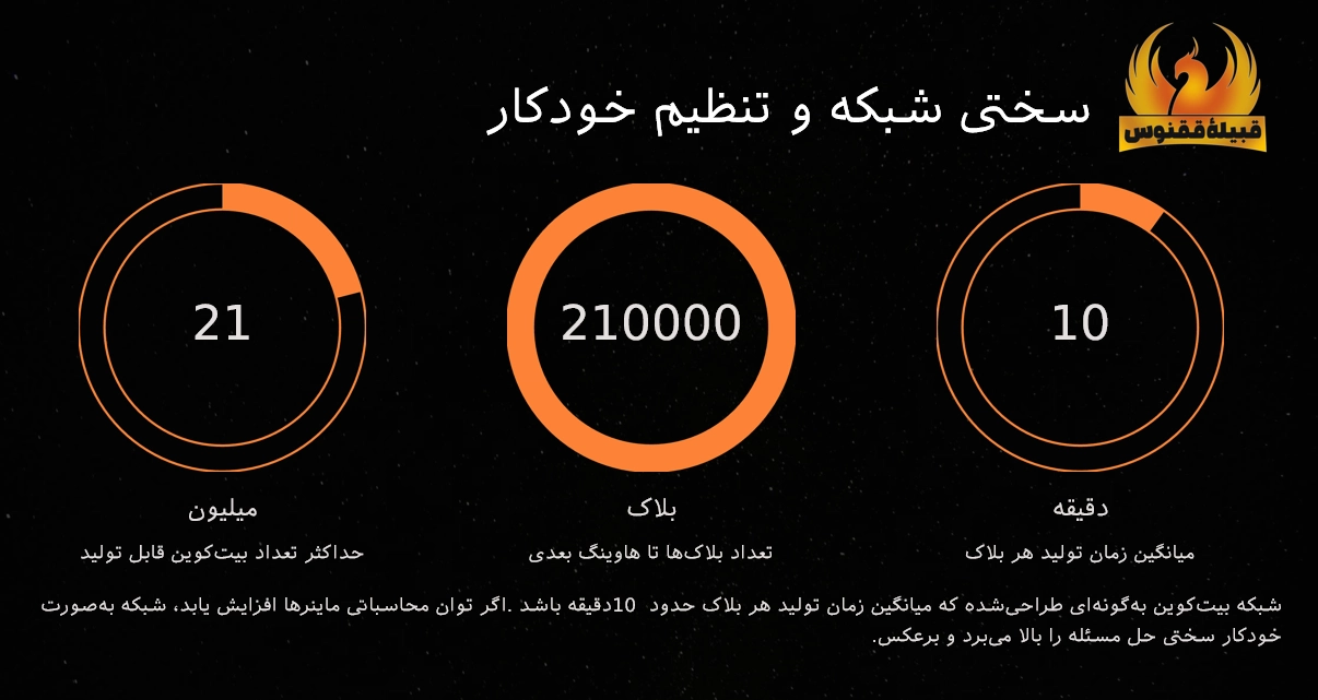 سختی شبکه و تنظیم خودکار