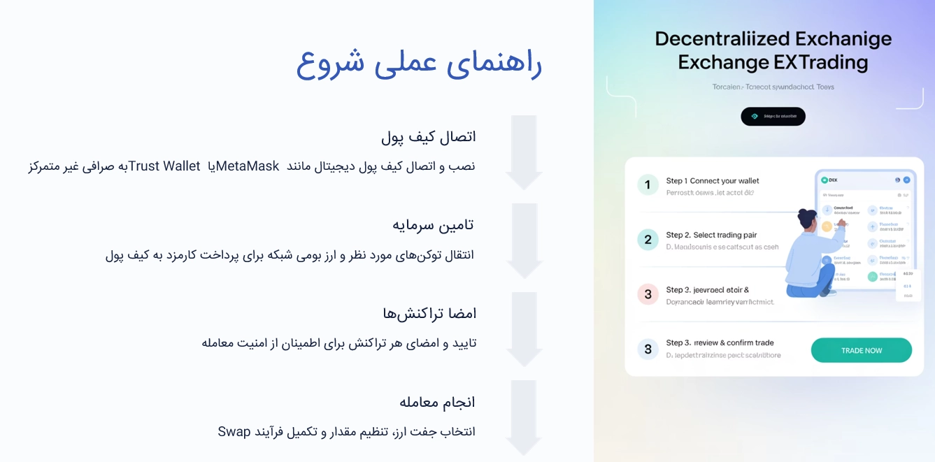 راهنمای عملی شروع