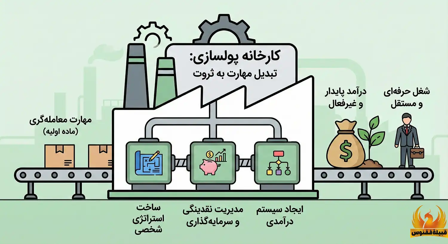 کارخانه پولسازی
