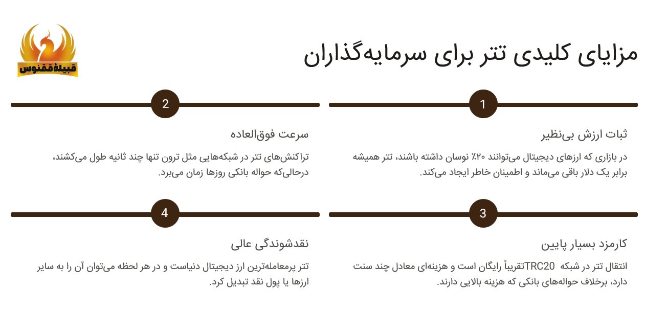 مزایای کلیدی تتر برای سرمایه گذاران