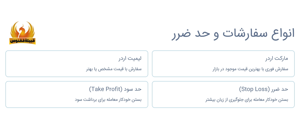 انواع سفارشات و حد ضرر