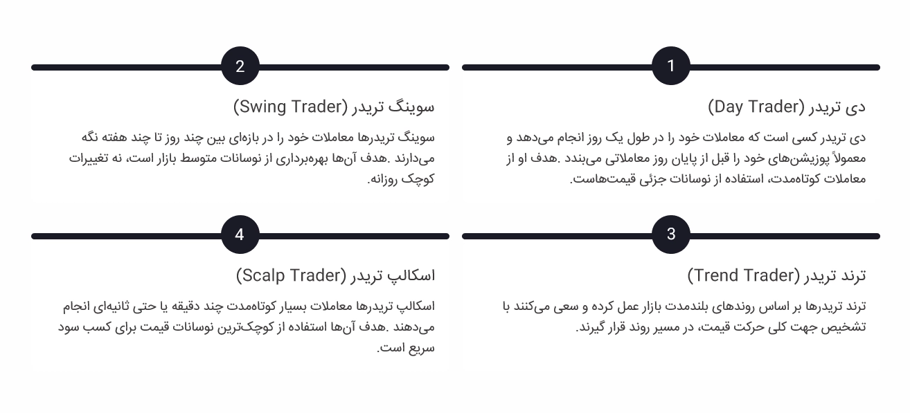 انواع تریدر