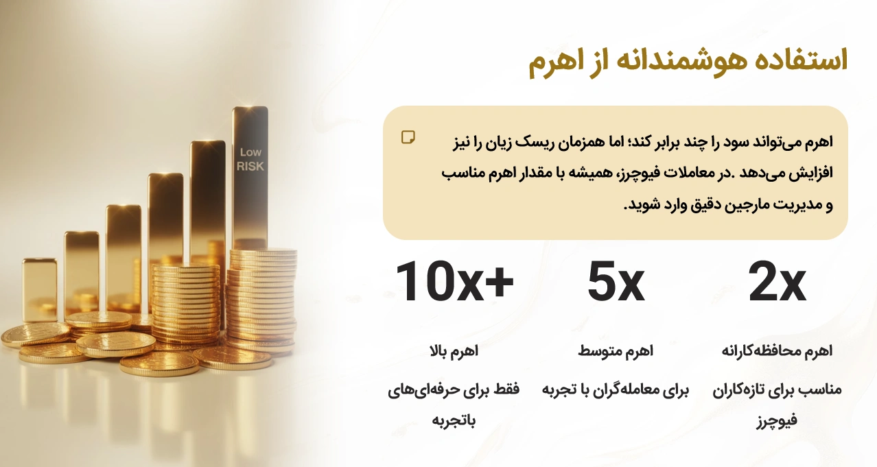 استفاده هوشمندانه از اهرم