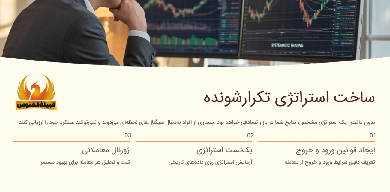 ساخت استراتژی تکرار شونده