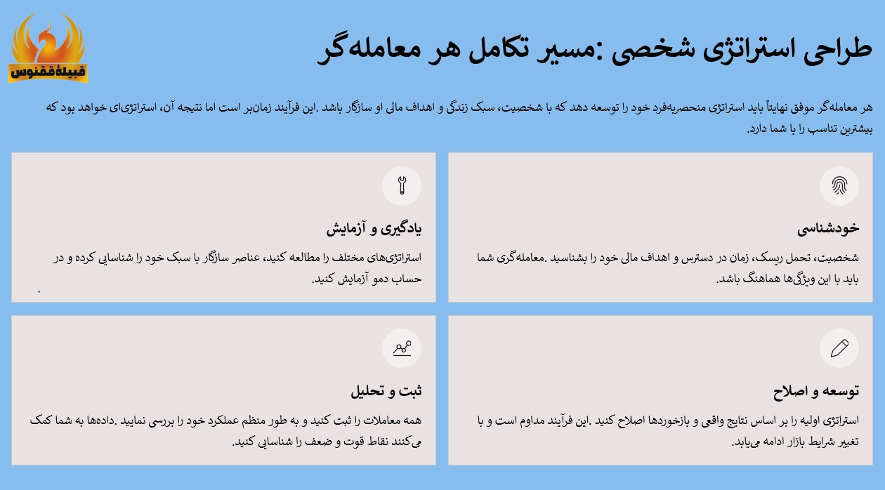 طراحی استراتژی شخصی