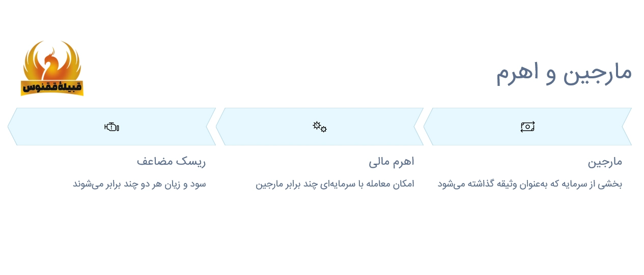 مارجین و اهرم