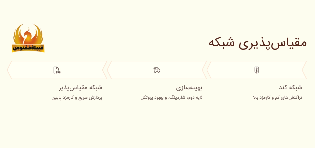 مقیاس پذیری شبکه