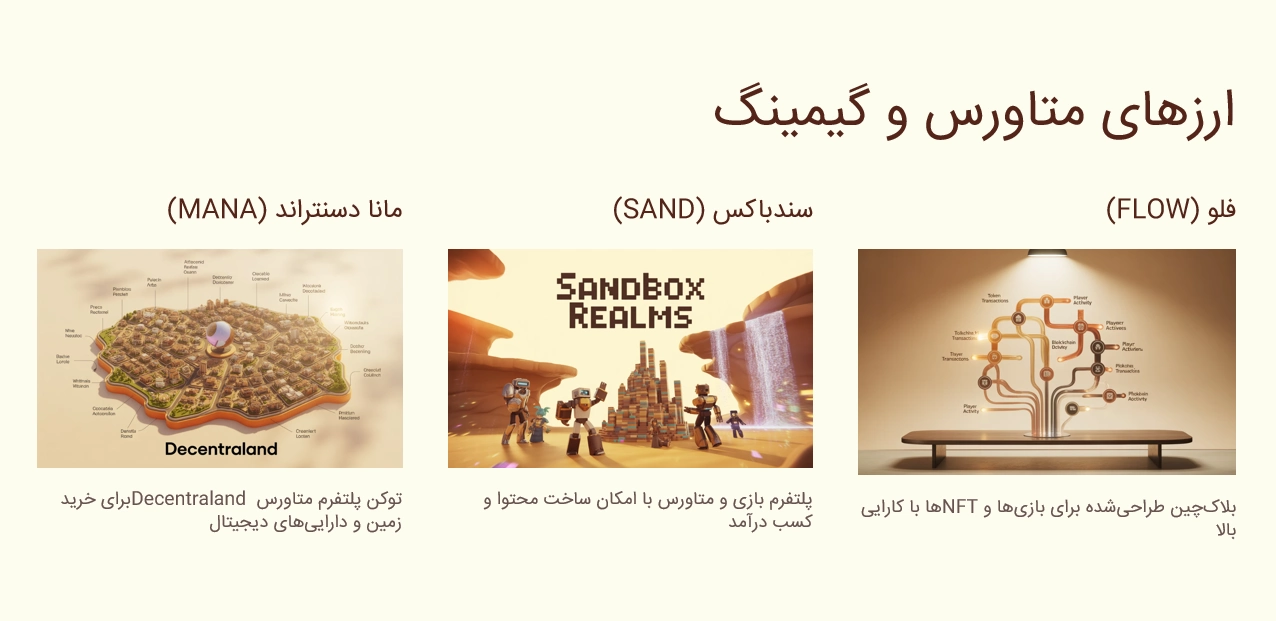 ارزهای متاورس