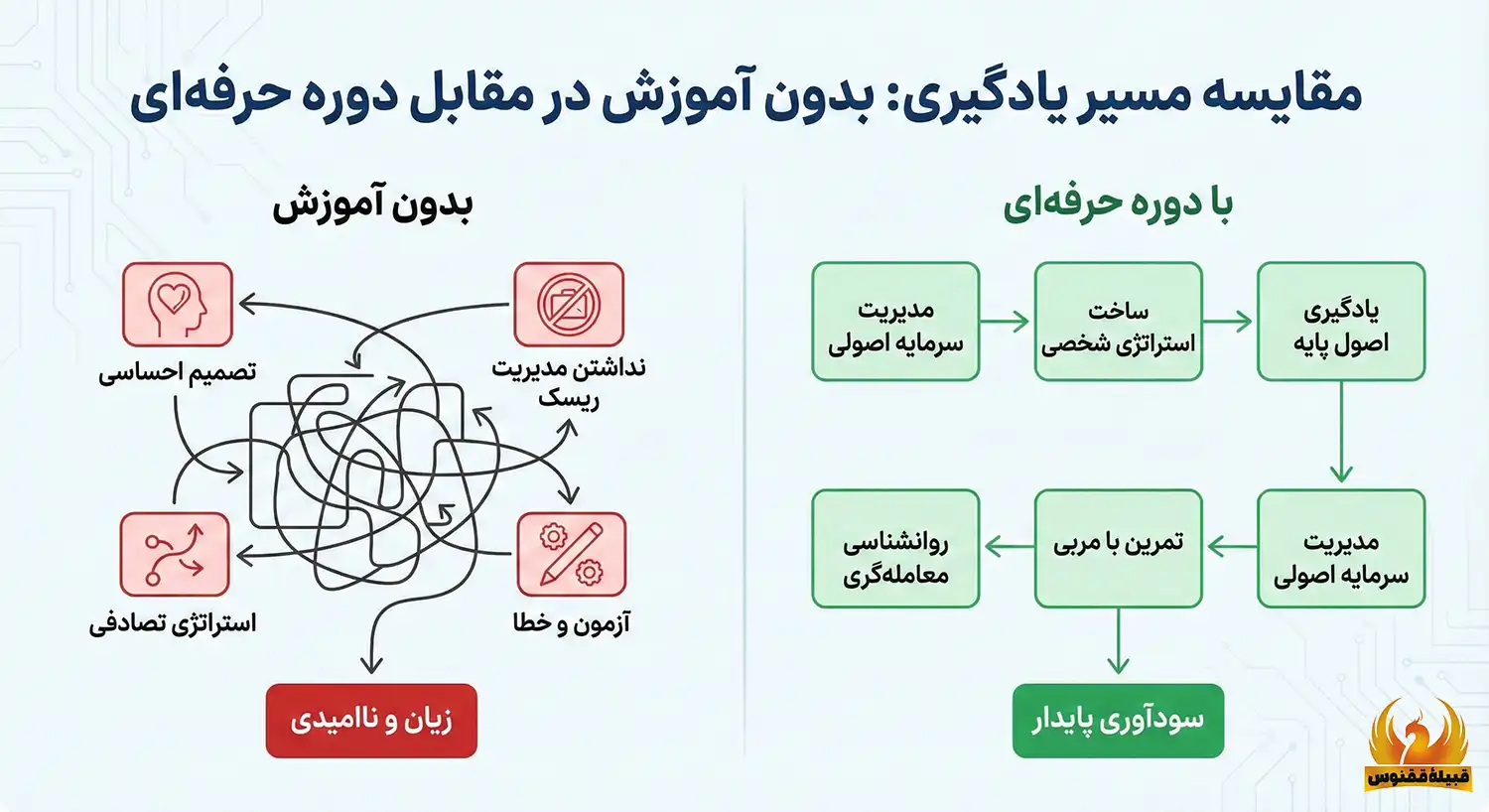مقایسه مسیر یادگیری
