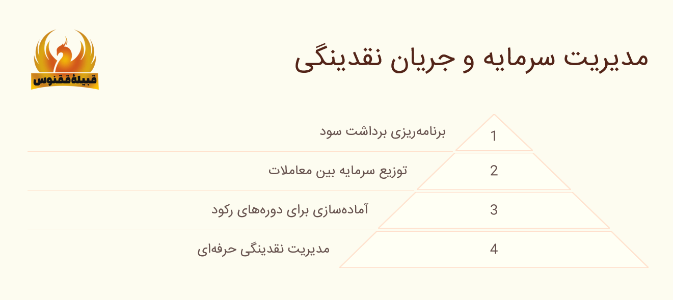 مدیریت سرمایه و جریان نقدینگی