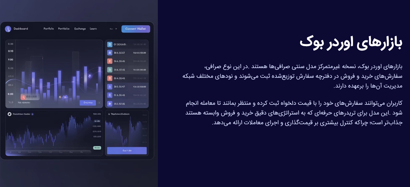 بازارهای اوردربوک