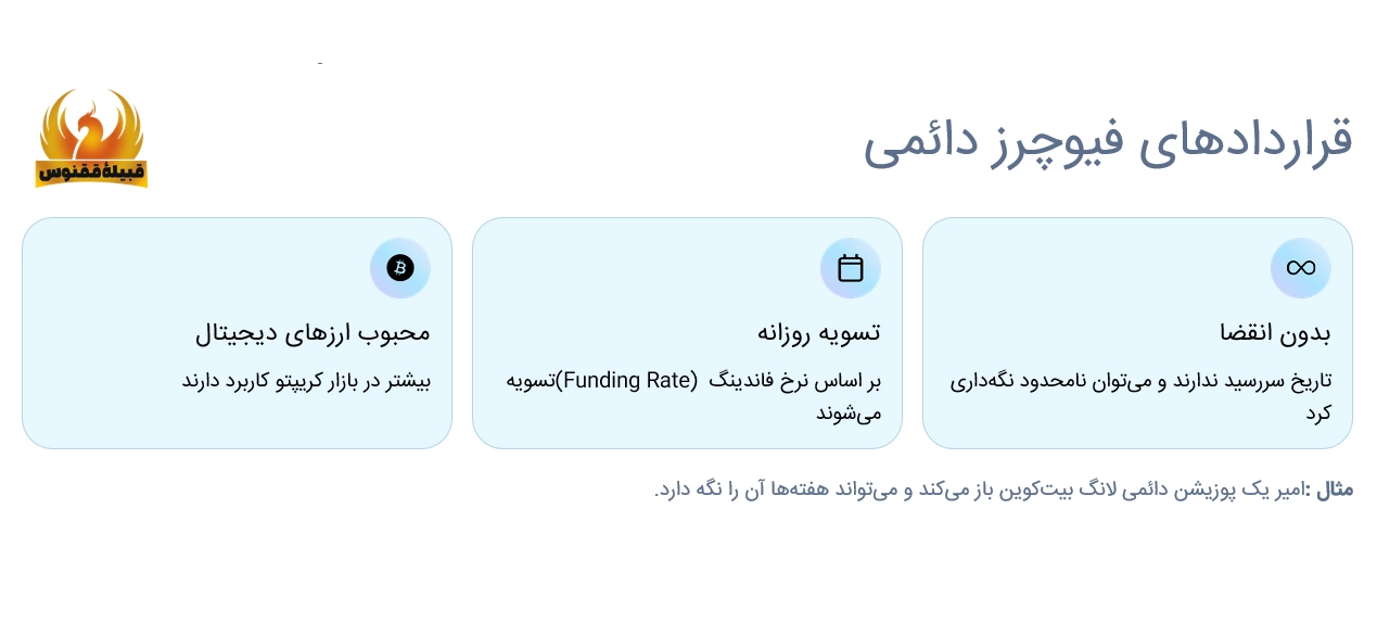 قراردادهای فیوچرز دائمی