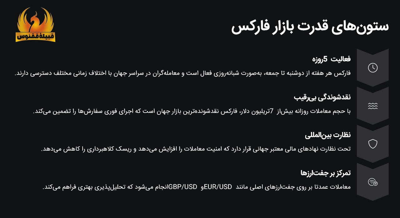 ستون های قدرت فارکس