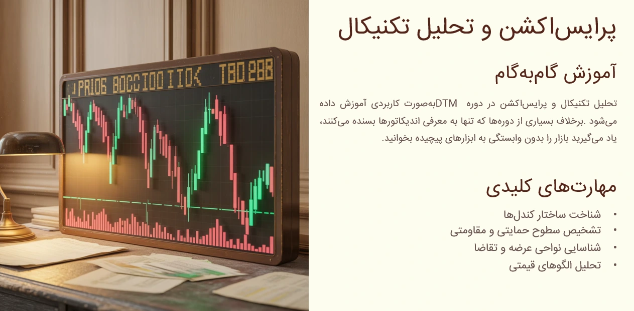 آموزش پرایس اکشن