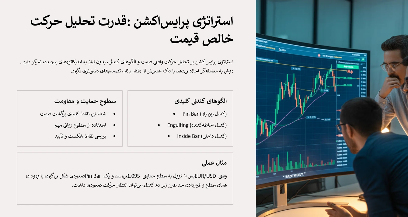 استراتژی پرایس اکشن