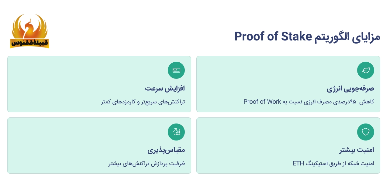 مزایای الگوریتم Proof of stake