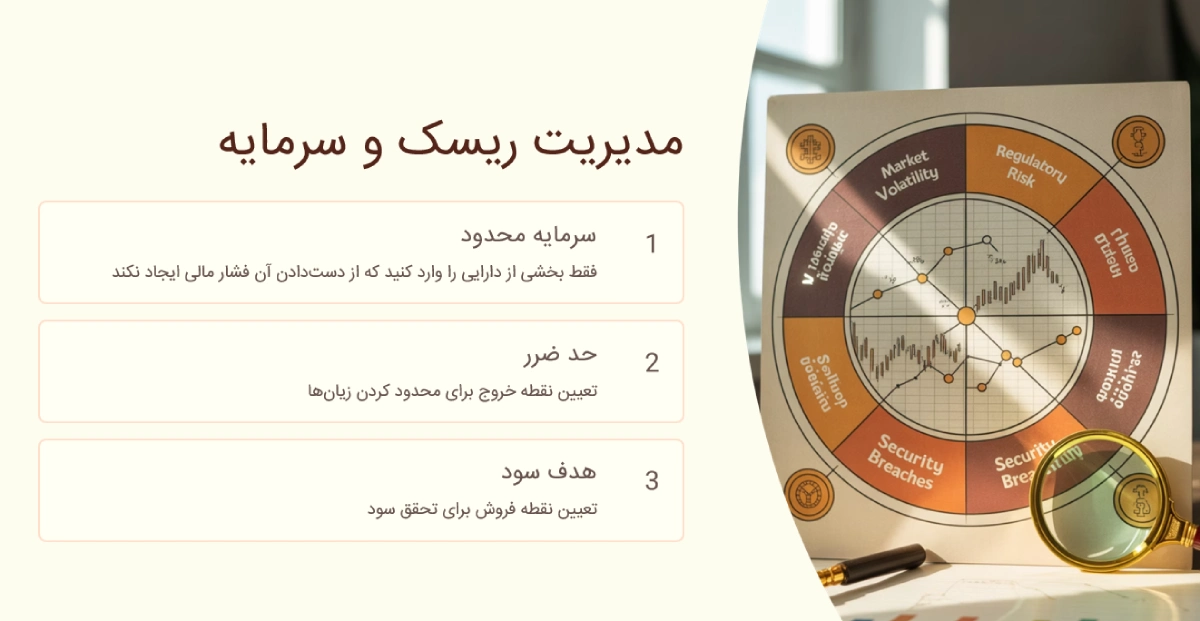 مدیریت ریسک و سرمایه