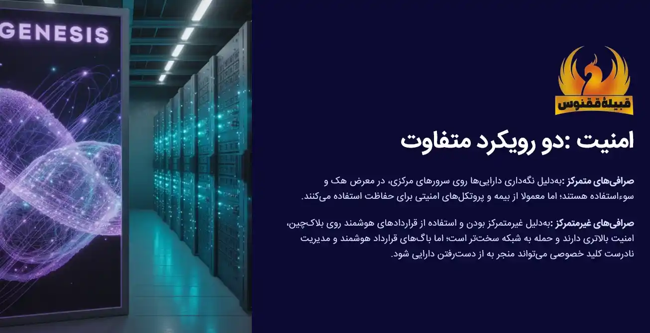 امنیت در صرافی ها
