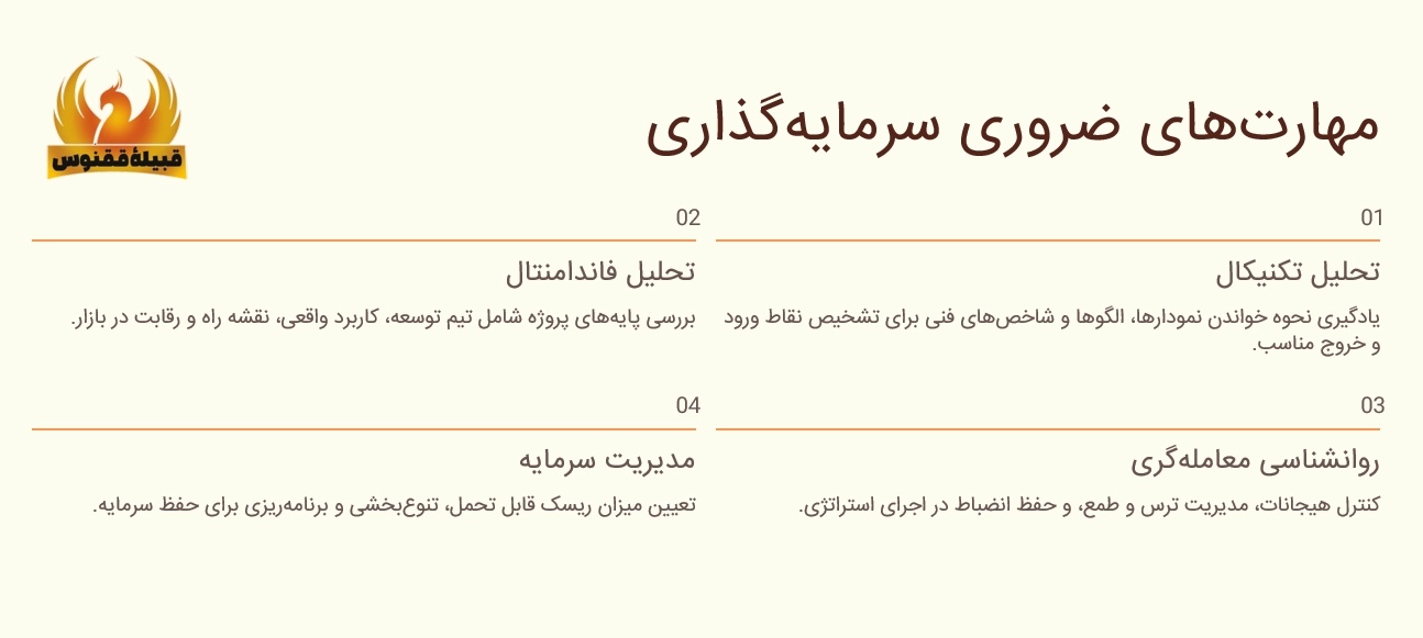مهارت های ضروری سرمایه گذاری