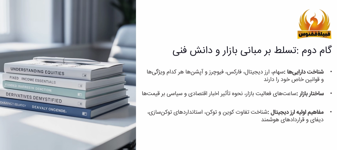 گام دوم تسلط بر مبانی بازار