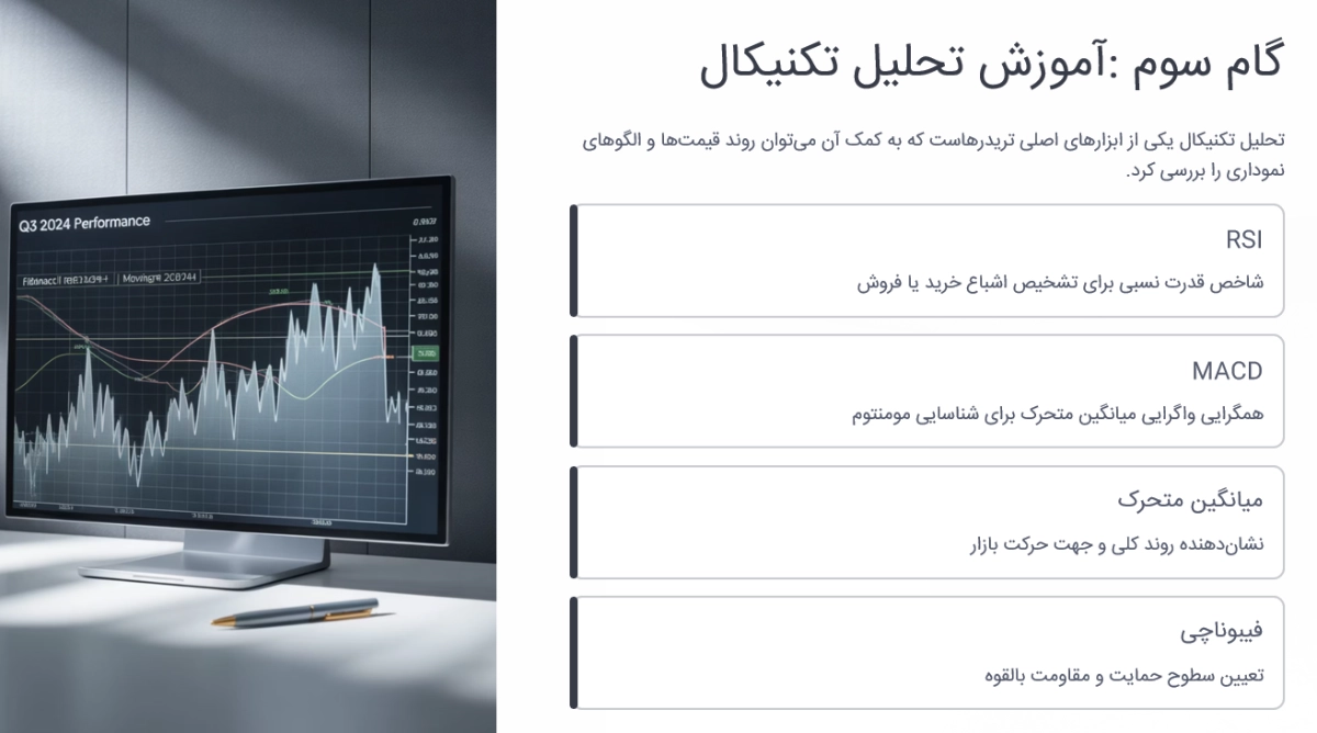 گام سوم؛ تحلیل تکنیکال