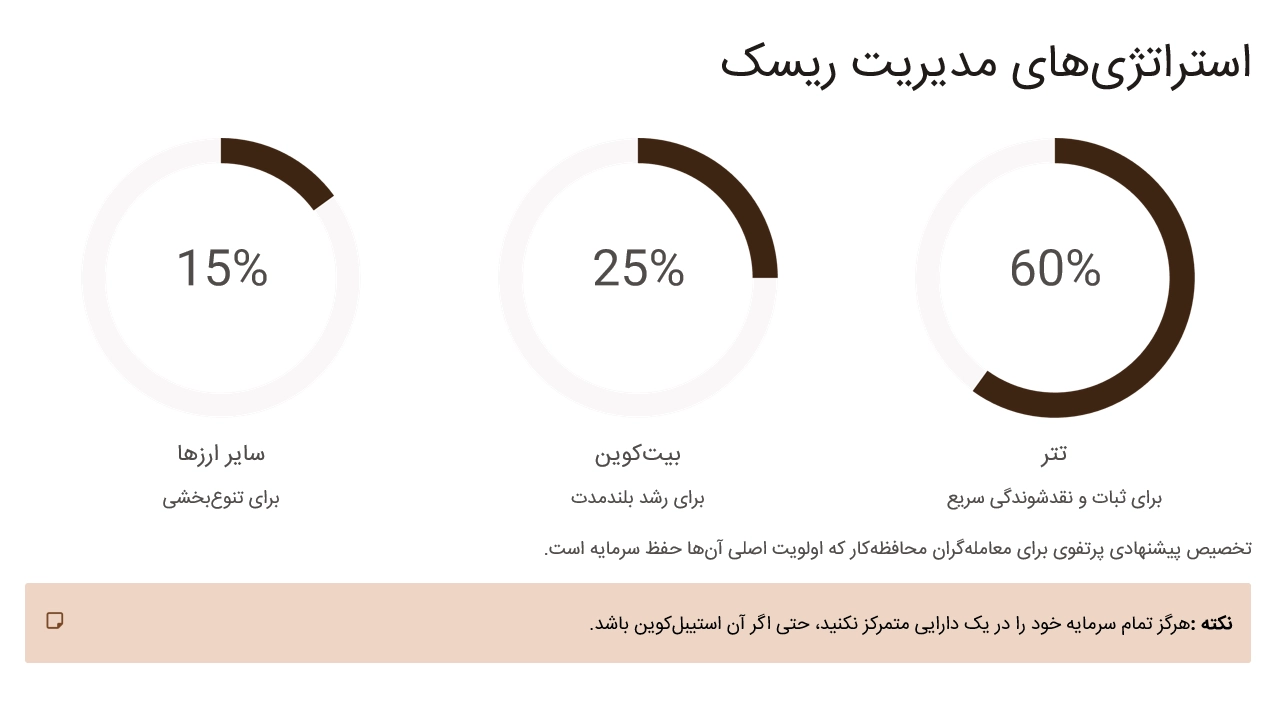 استراتژی ها مدیریت ریسک