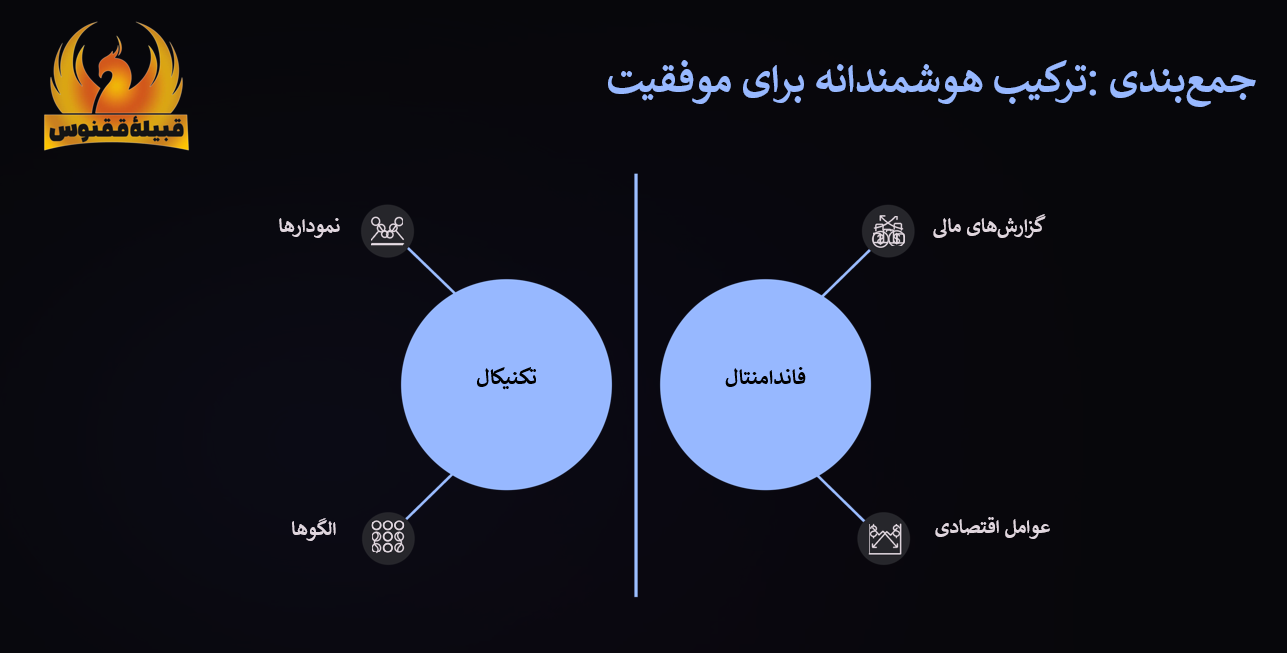 جمع بندی تحلیل فاندامنتال و تکنیکال