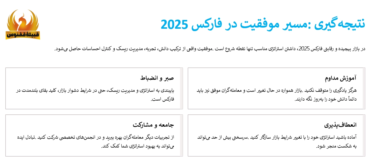 نتیجه گیری؛ مسیر موفقیت در فارکس